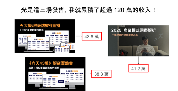 限時專案介紹 (3)